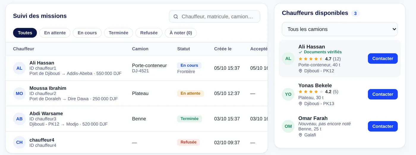 Suivi des missions de l'agence et liste des chauffeurs disponibles avec leur note et le badge documents vérifiés